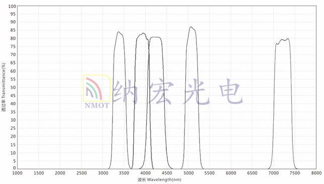 中遠(yuǎn)紅外波段曲線圖 中遠(yuǎn)紅外波段曲線圖