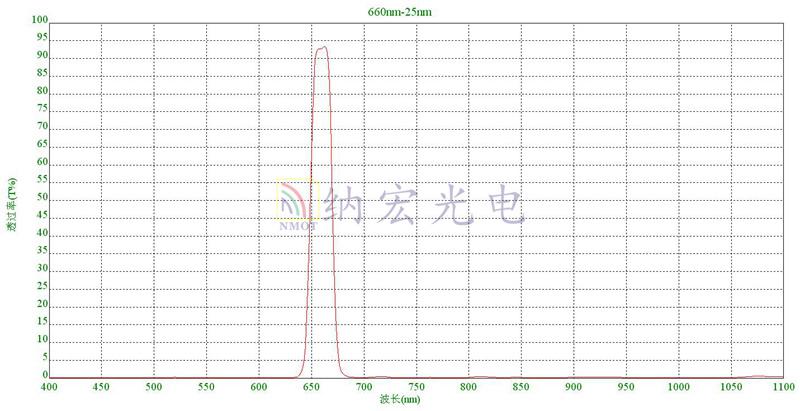 濾光片定制化生產 濾光片定制化生產