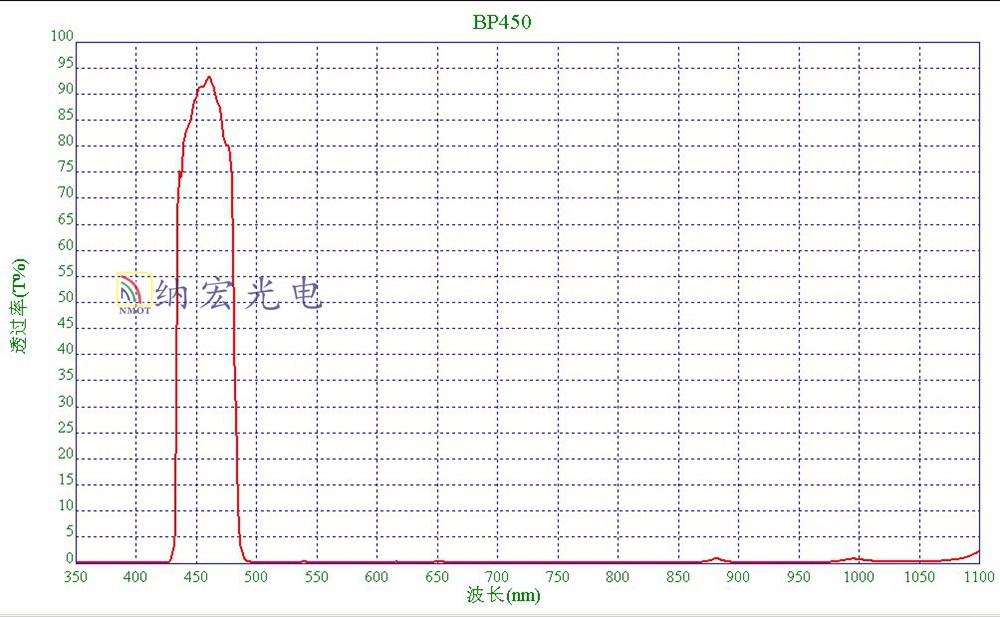 450nm藍光濾光片