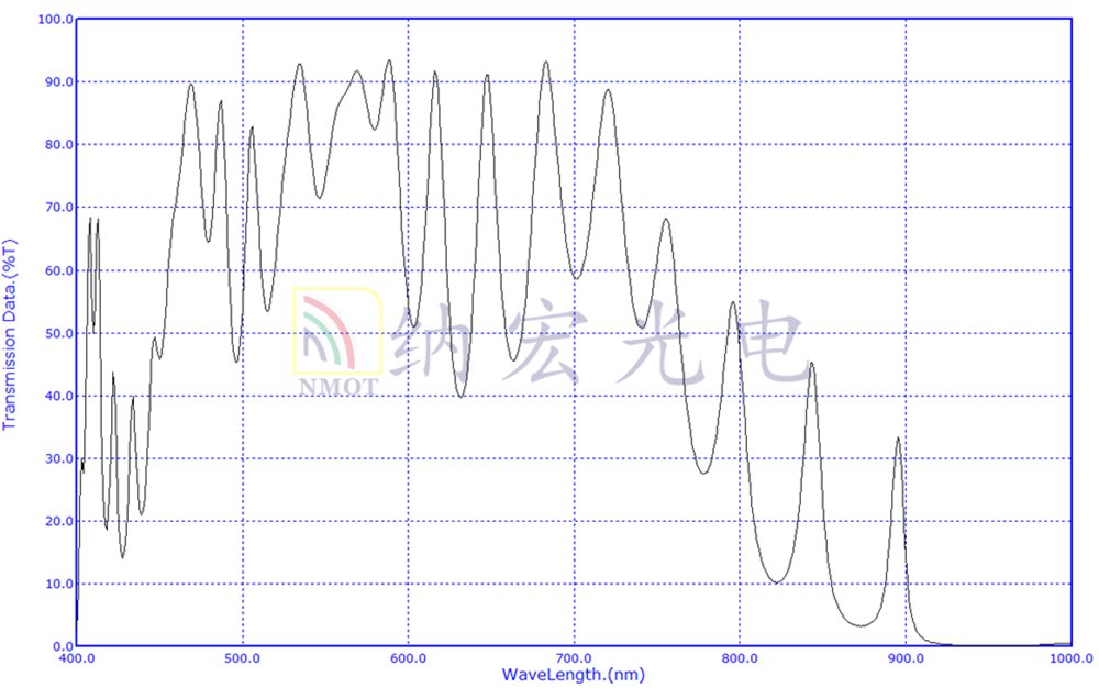 980nm介質反射鏡 980nm介質反射鏡