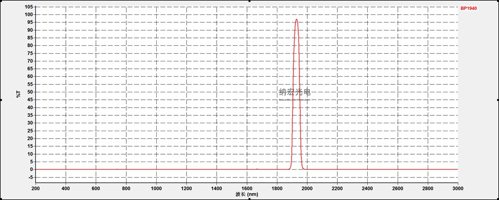1940nm帶通濾光片參數(shù)圖 1940nm帶通濾光片參數(shù)圖