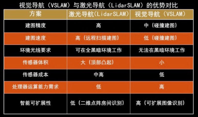 視覺導航和激光導航對比圖 視覺導航和激光導航對比圖