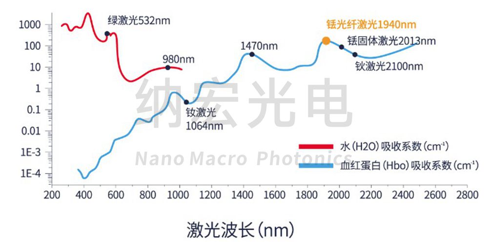 濾光片的作用 濾光片的作用