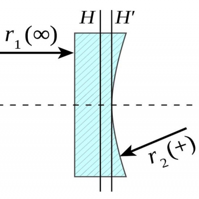 透鏡識別-什么是平凹透鏡？